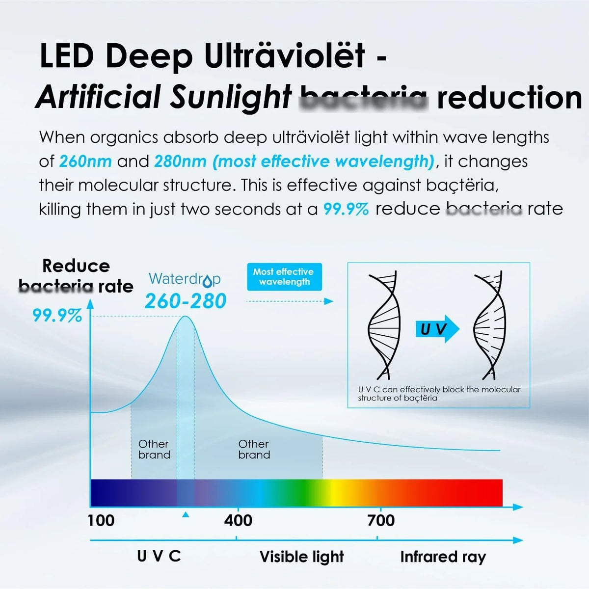 Waterdrop LED UV͎ Ultrąviolët aqua Filter for Under Sink aqua Filter System and Reverse Osmosis System, Reduce up to 99.9% of Baçtёria, Mercury-Free, FCC Certified, Stainless Steel, 50 Year Life Tim