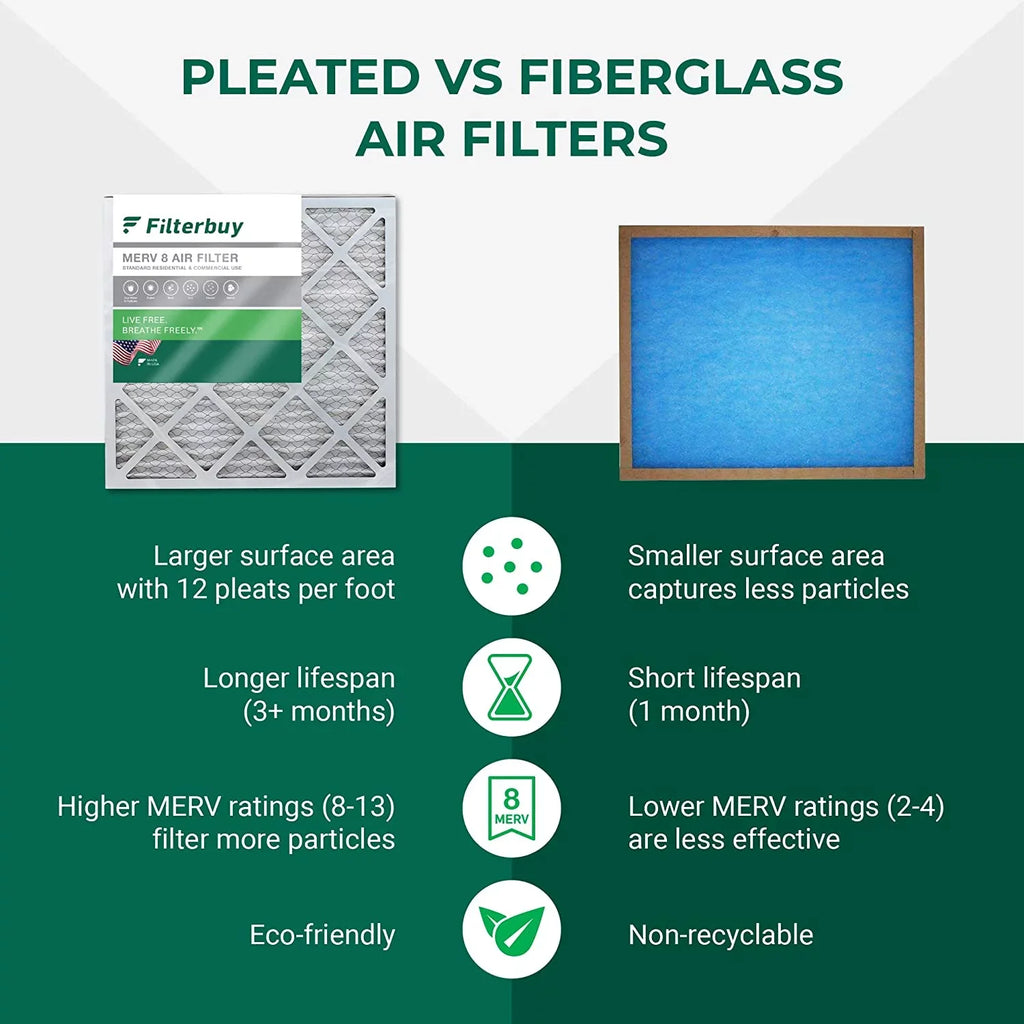Filterbuy 20x25.25x3.5 MERV 8 Pleated HVAC AC Furnace Air Filters for Aprilaire Space-Gard 102/2120 (4-Pack)