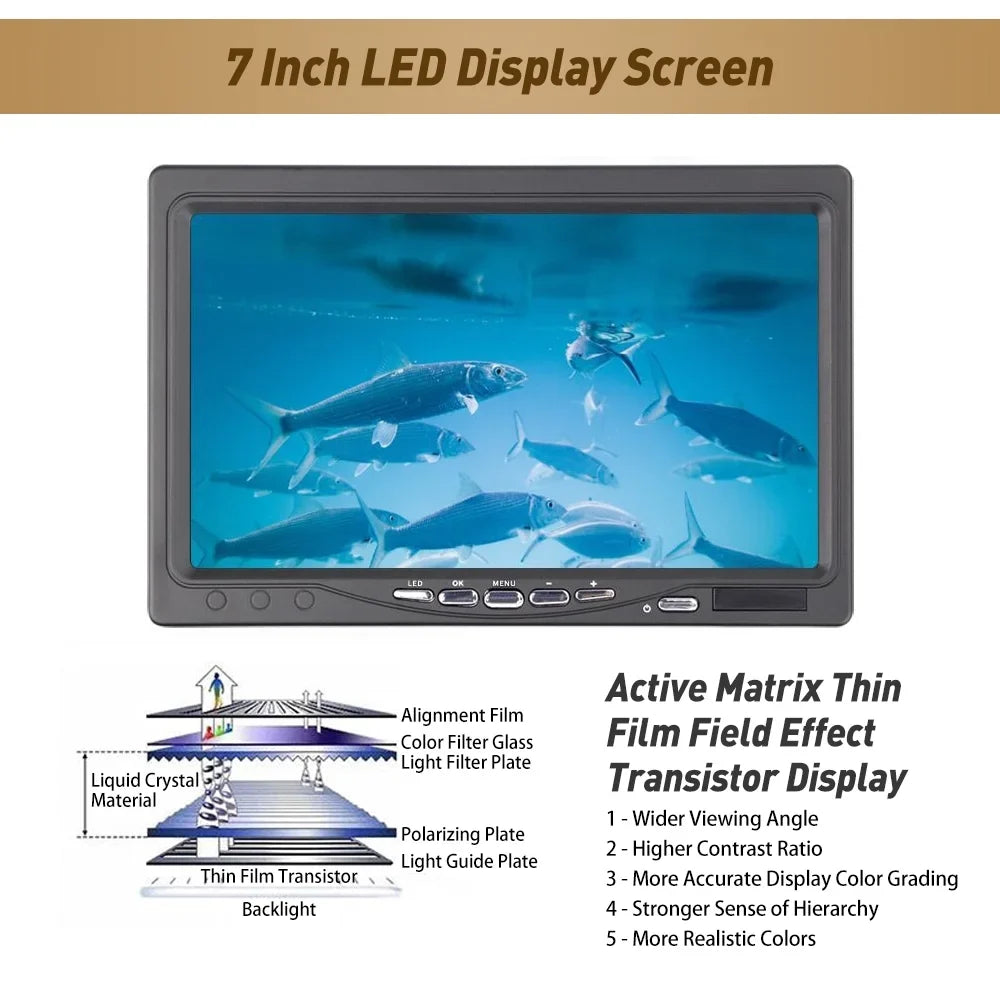 Erchang Underwater Fishing Camera Portable Fish Finder with 7 Inch for ship Kayak Lake Sea Fishing Real Time , Uncover Underwater Secrets