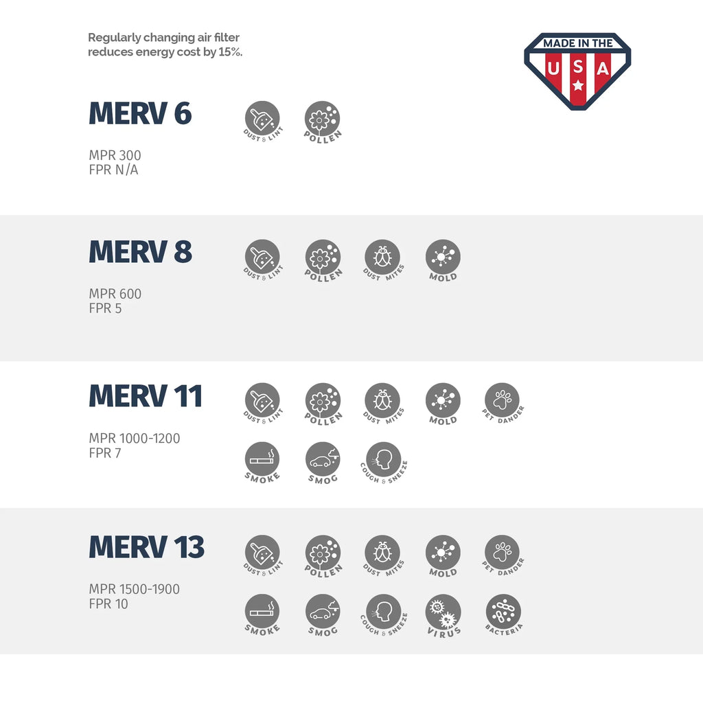 Aerostar 24x24x2 MERV  11, Pleated Air Filter, 24x24x2, Box of 6, Made in the USA