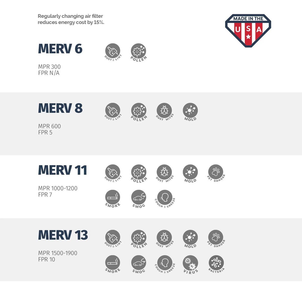 Aerostar 20x24x4 MERV  11, Pleated Air Filter, 20 x 24 x 4, Box of 6, Made in the USA
