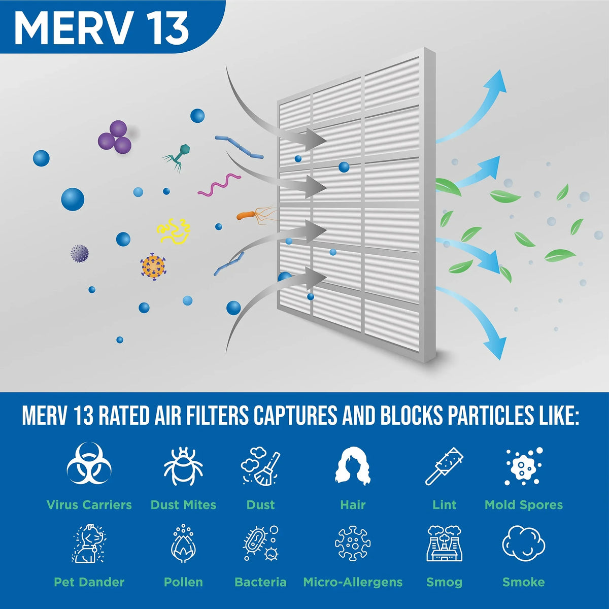 Actual Size: 17-1/2 x 23-1/2 x 1-3/4. 3 Pack of 18x24x2 MERV 13 Pleated 2" Inch Air Filters by Glasfloss