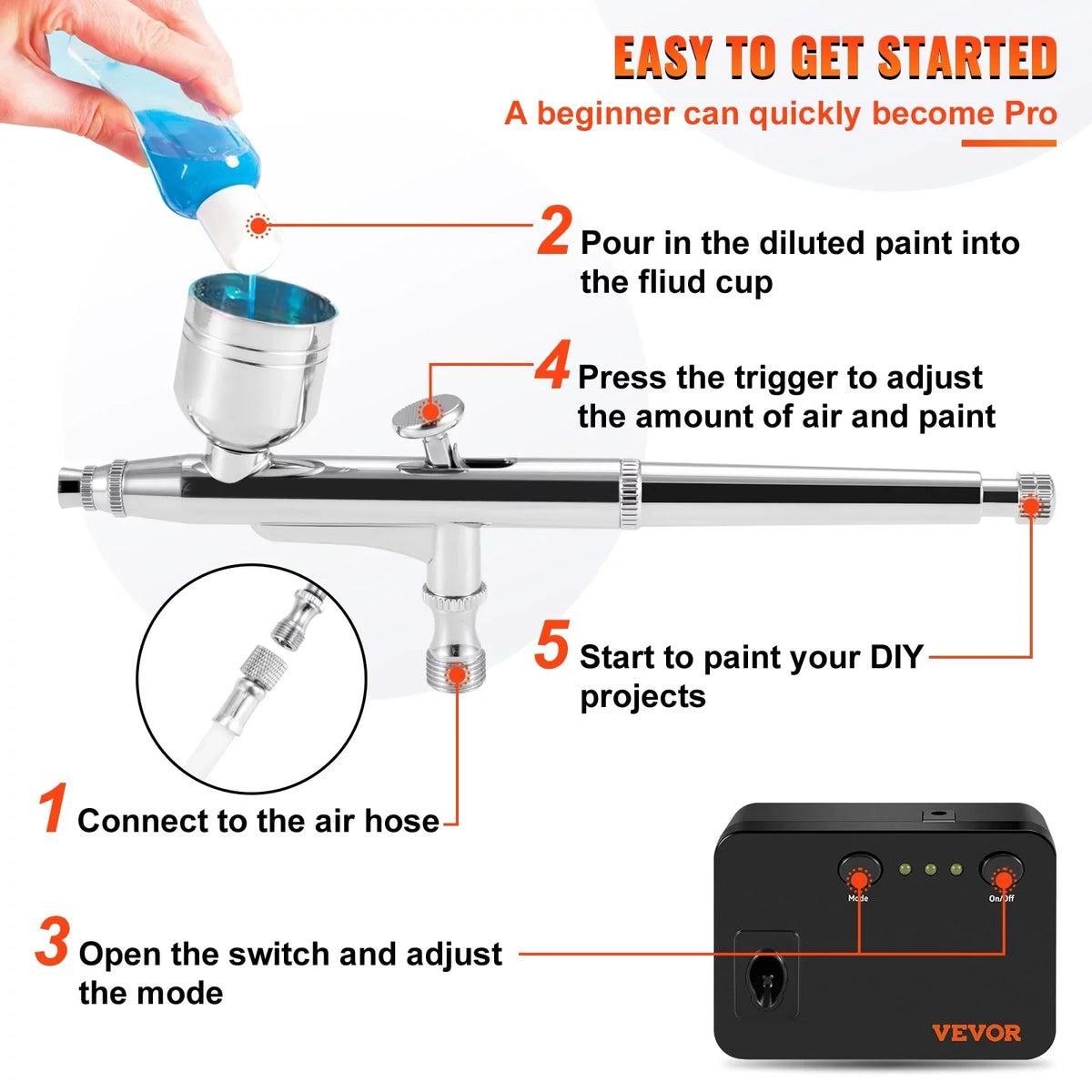 SKYSHALO Airbrush Kit, Portable Airbrush Set with Compressor, Airbrushing System Kit w/ Multi-purpose Dual-action Gravity Feed Airbrushes, Art Nail Cookie Tattoo Makeup