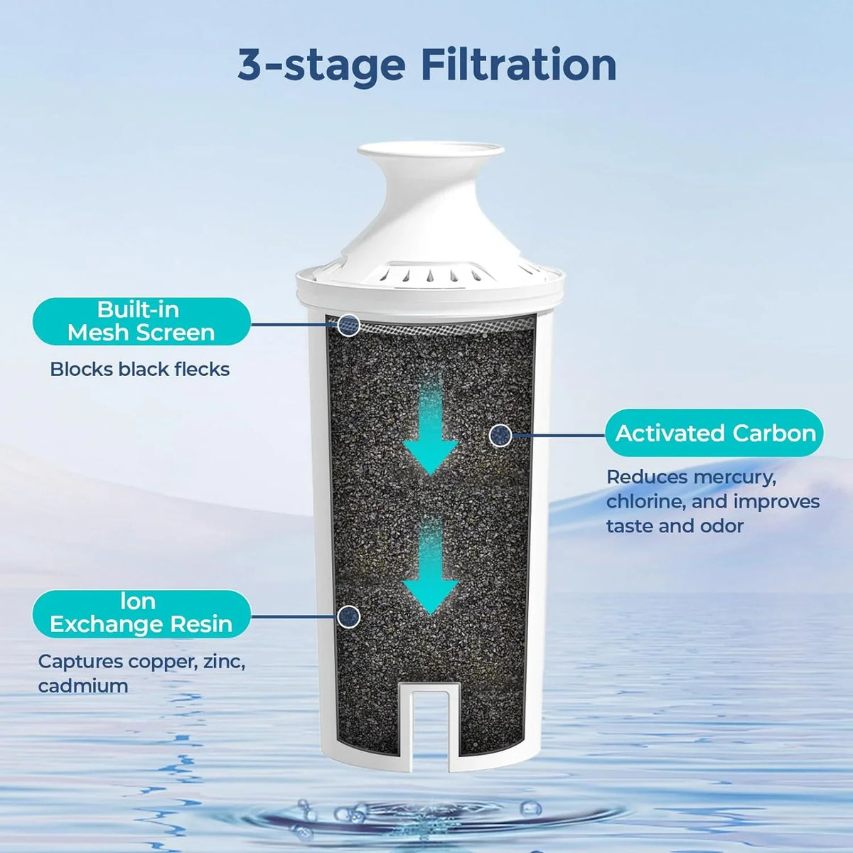 4-Pack Standard liquid Filter Replacements for Brita® aqua Pitchers and Dispensers, NSF Certified to Reduce Chlorine and Bad Taste, BPA free