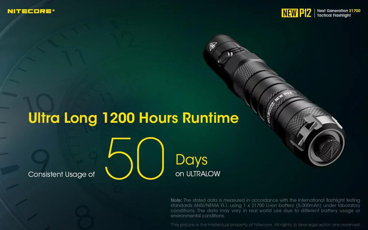 Combo: Nitecore New P12 Version Tactical LED Flashlight - CREE XP-L HD V6 - 1200 Lumens w/RSW3 Pressure Switch