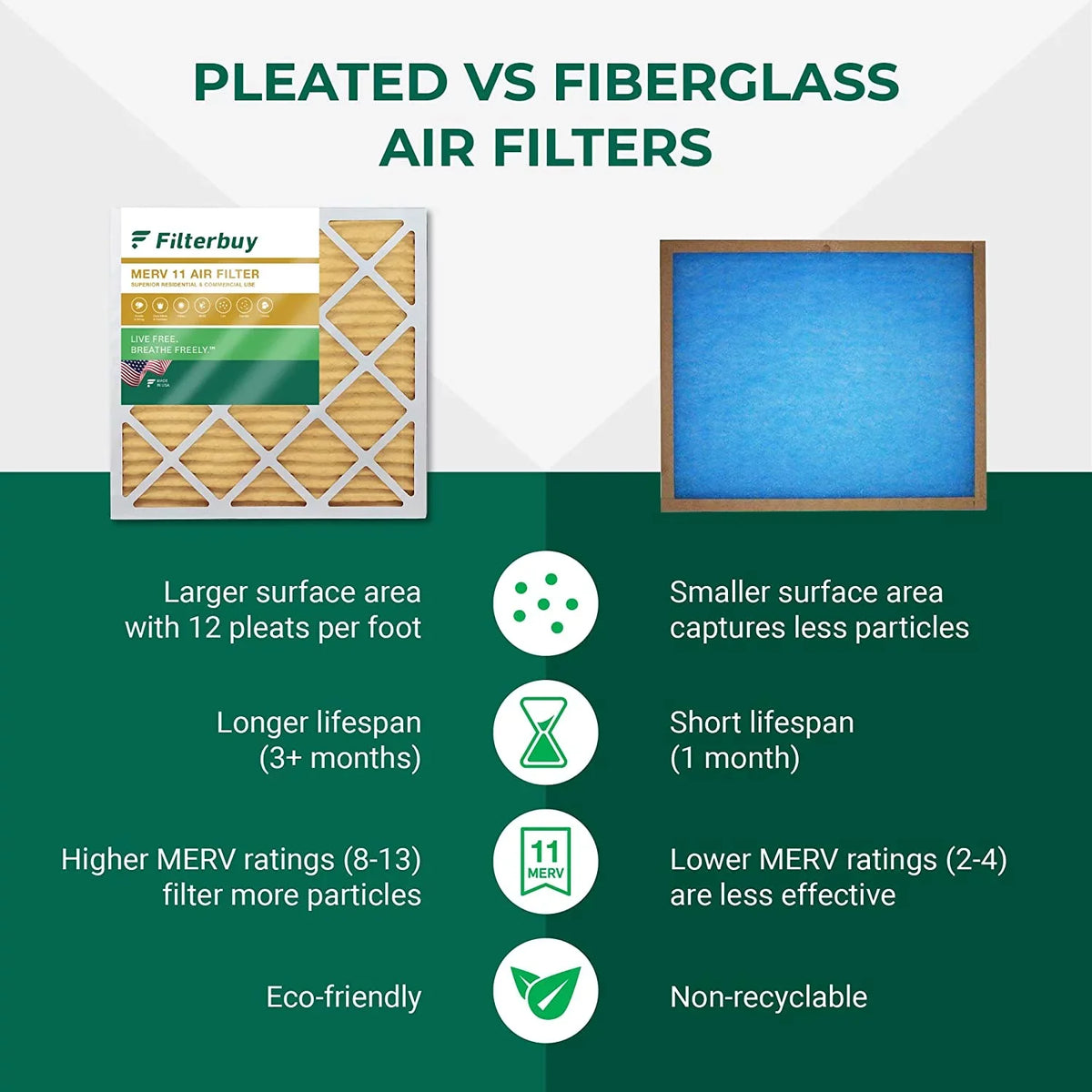 Filterbuy 14x24x1 MERV 11 Pleated HVAC AC Furnace Air Filters (3-Pack)