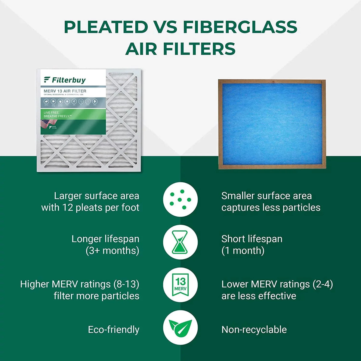 Filterbuy 10x20x1 MERV 13 Pleated HVAC AC Furnace Air Filters (2-Pack)
