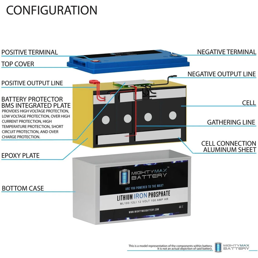 12V 100AH Lithium Replacement Battery for Off-Grid RV Solar System