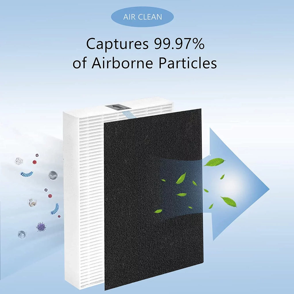 Air Purifier HEPA 13 Filter R, HRF-R3 matching with Honeywell Air Purifier HPA300 3 Pack with 4 Pack Precut Activated Carbon Pre-Filters Replacement HRF-AP1,Home Air Purifier Parts & Accessories