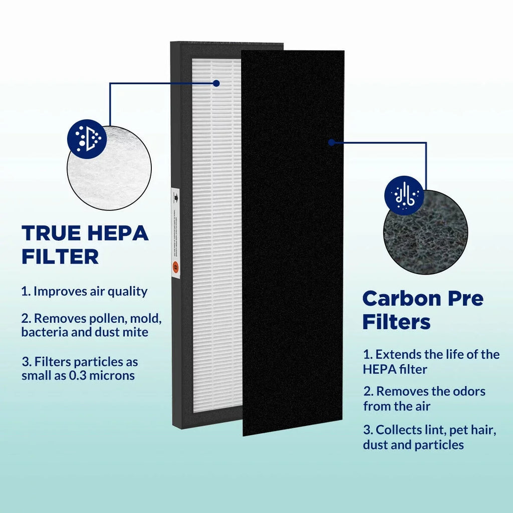 SimPure Filter B For GermGuardian Germ Guardian HEPA FLT4825 FLT-4800 FLT 4800, 6 Pack