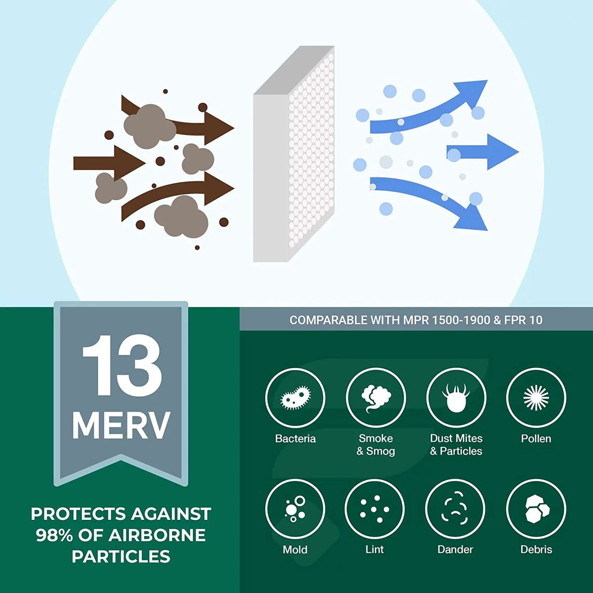 Filterbuy 10x20x1 MERV 13 Pleated HVAC AC Furnace Air Filters (2-Pack)