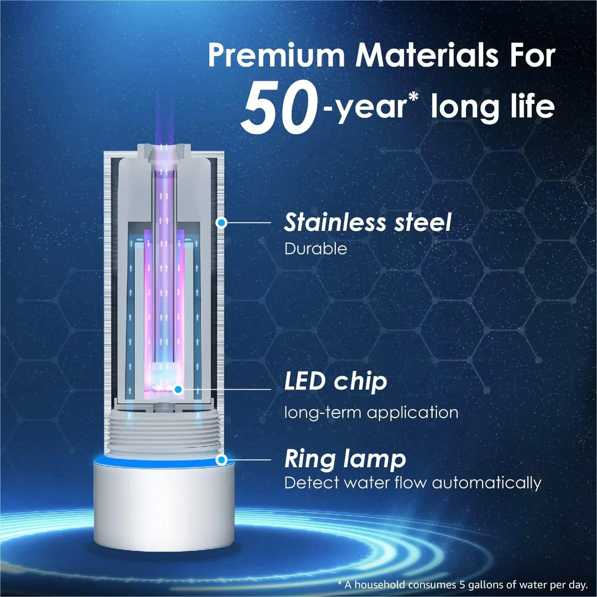 Waterdrop LED UV͎ Ultrąviolët aqua Filter for Under Sink aqua Filter System and Reverse Osmosis System, Reduce up to 99.9% of Baçtёria, Mercury-Free, FCC Certified, Stainless Steel, 50 Year Life Tim