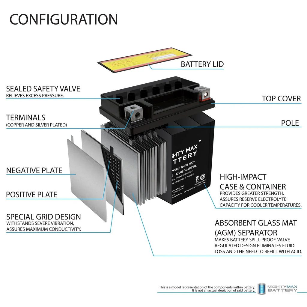 YTZ7S 12V 6AH Battery Replacement for  1000 S1000RR 2014-2016