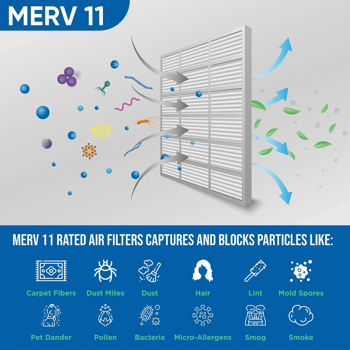 Actual Size: 23-3/8 x 23-3/8 x 7/8. 6 Pack of 24x24x1 MERV 11 Pleated Air Filters by Glasfloss