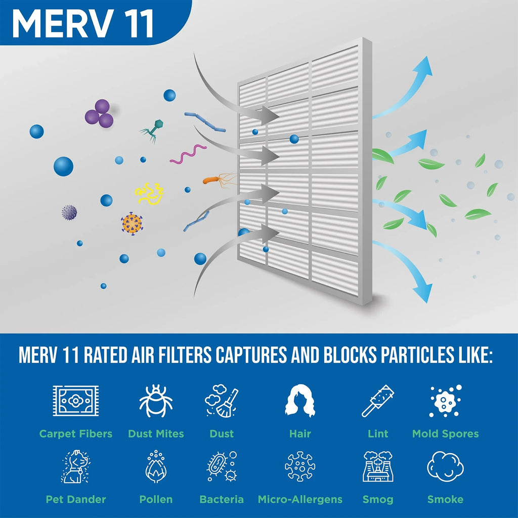 Actual Size: 15-1/2 x 19-1/2 x 3-3/4. 2 Pack of 16x20x4 MERV 11 Pleated 4" Inch Air Filters by Glasfloss