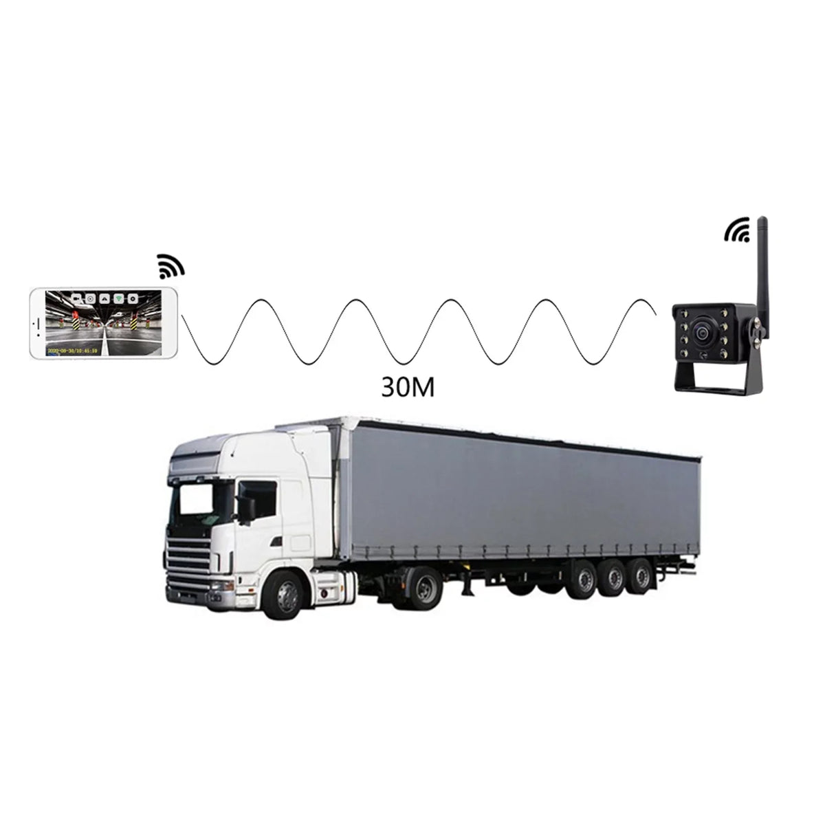 Andoer Car Rear View Truck Bus ~36V Automobile Reverse HD Night Vision Backup , IP67 Waterproof Wireless Reversing Monitor