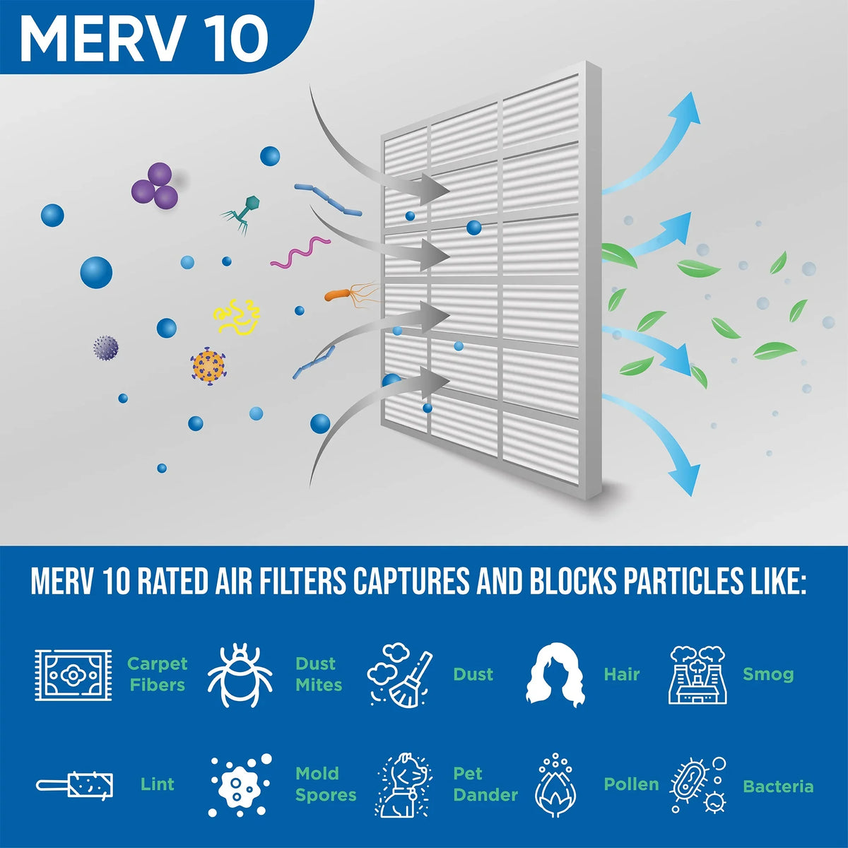 Actual Size: 13-1/2 x 13-1/2 x 7/8. 12 Pack of 14x14x1 MERV 10 Pleated Air Filters by Glasfloss