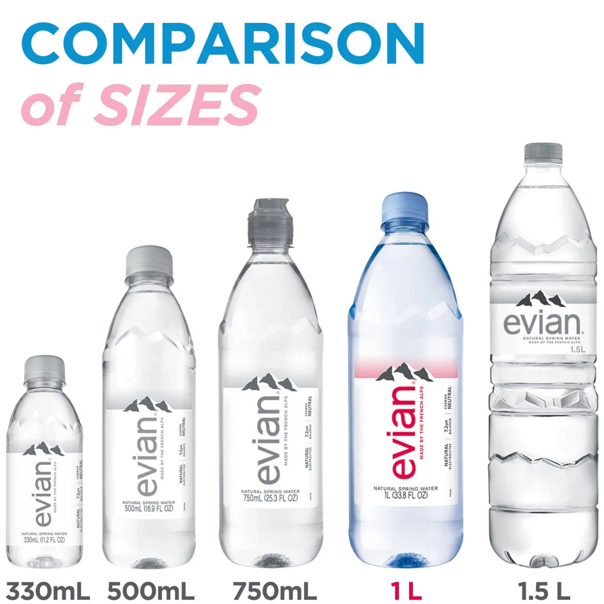 A1. Evian Natural Spring liquid 1 L, 12 pk