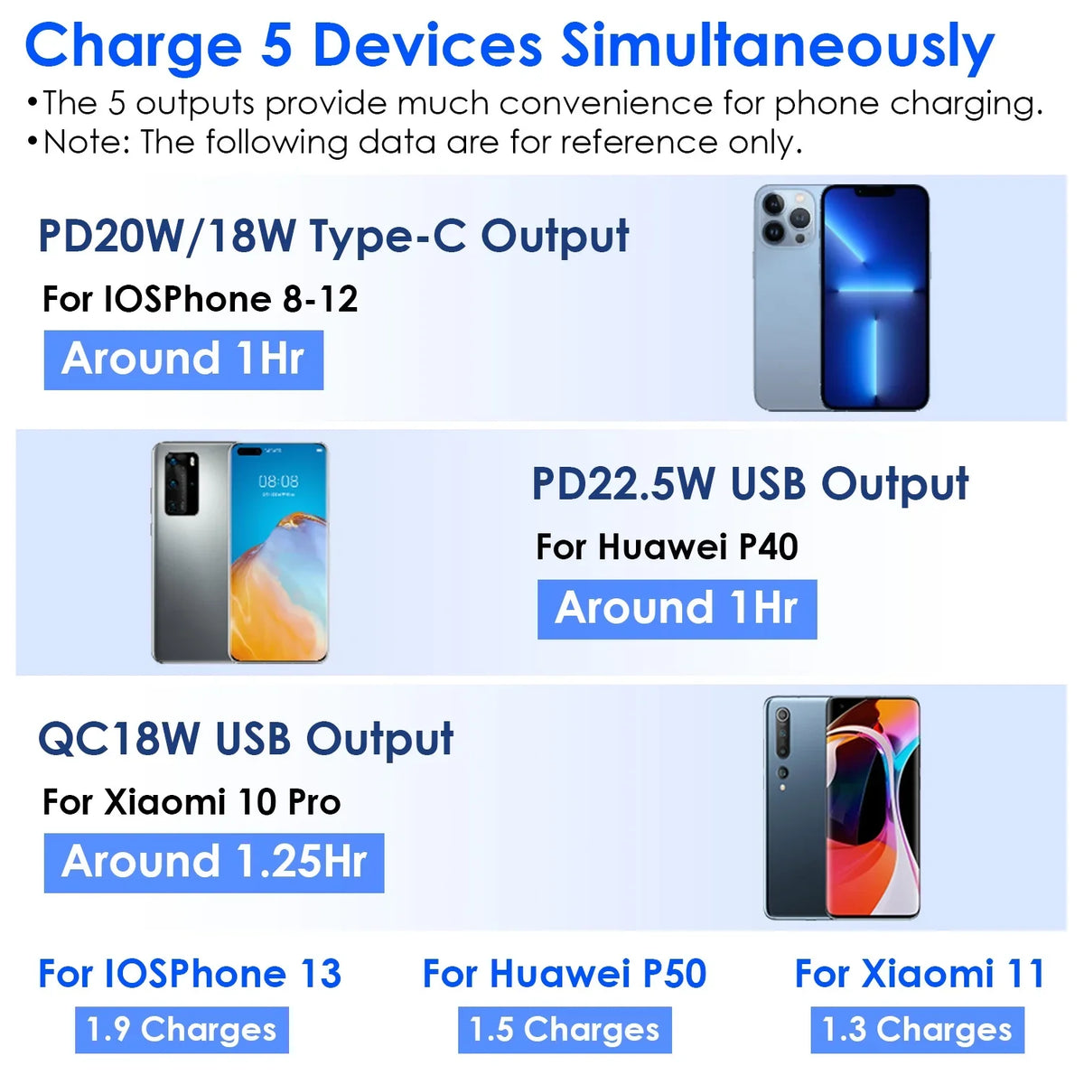 10000mAh iMounTEK Portable Charger 3 Inbuilt CablesType-C/LT/Micro-USB PD20W QC18W Fast Charging 5 Outputs External Battery Pack Fit For IOSPhone 14 Android
