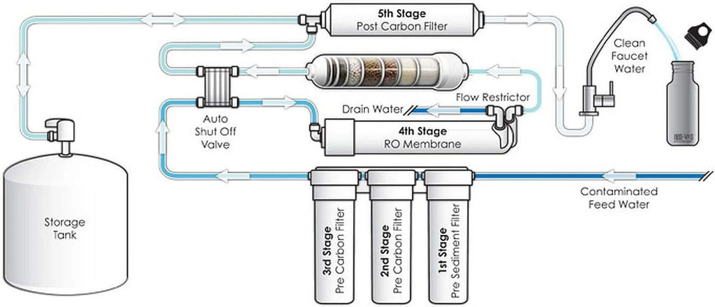 TW30-1812-100HR 100 GPD TFC High Rejection Membrane For Undersink Reverse Osmosis (RO) System