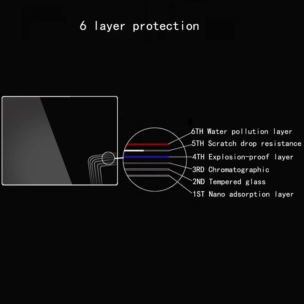Alpha 7 IV Screen Protector appropriate with  Alpha 7 IV A7 IV A7IV A7MIV A7M4 A7M IV 4 Mark IV, Anti-Scratch