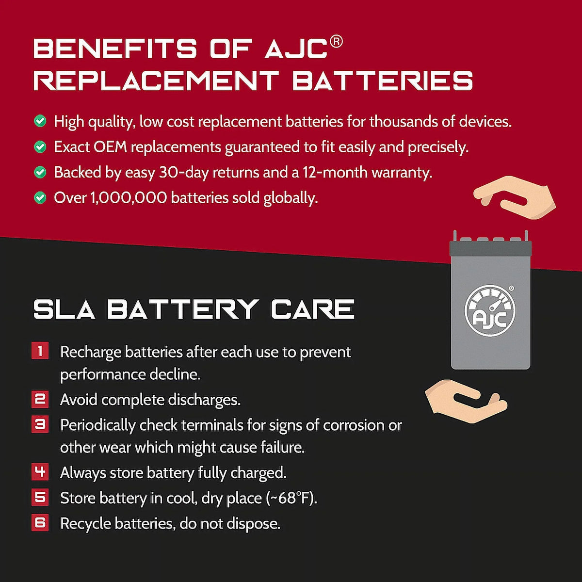 AJC Battery appropriate with Polaris SLH 700CC Personal Watercraft Replacement Battery (1999-2001)