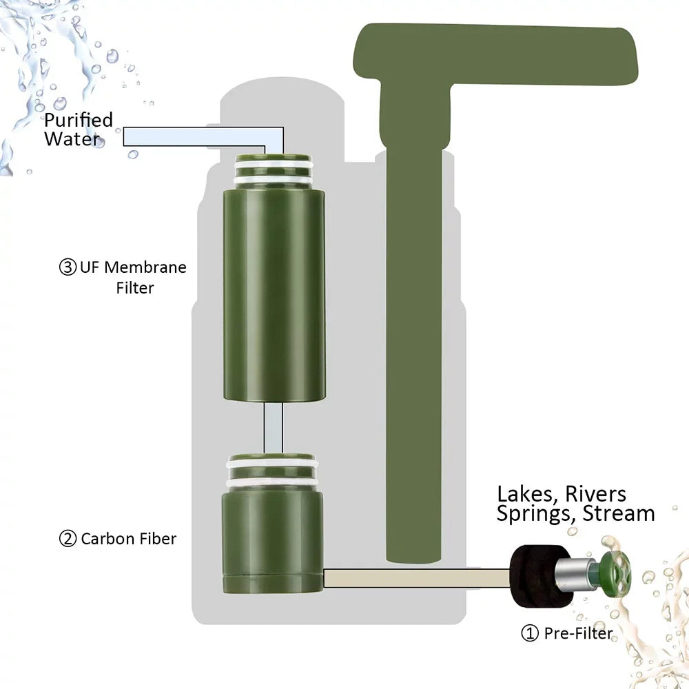 Lixada Family Camping moisture Filter Straw System for Emergency Preparedness Hiking