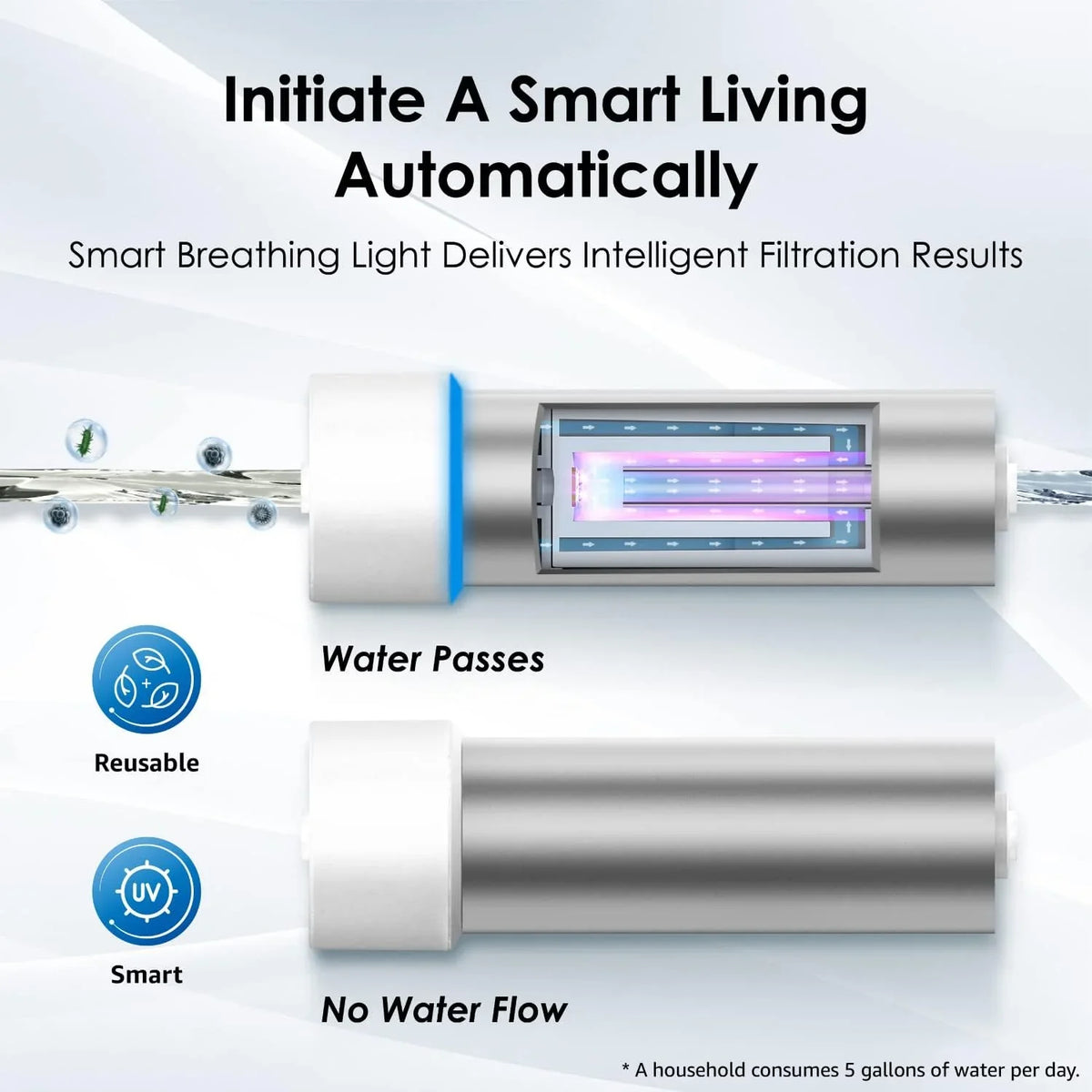 Waterdrop LED UV͎ Ultrąviolët aqua Filter for Under Sink aqua Filter System and Reverse Osmosis System, Reduce up to 99.9% of Baçtёria, Mercury-Free, FCC Certified, Stainless Steel, 50 Year Life Tim
