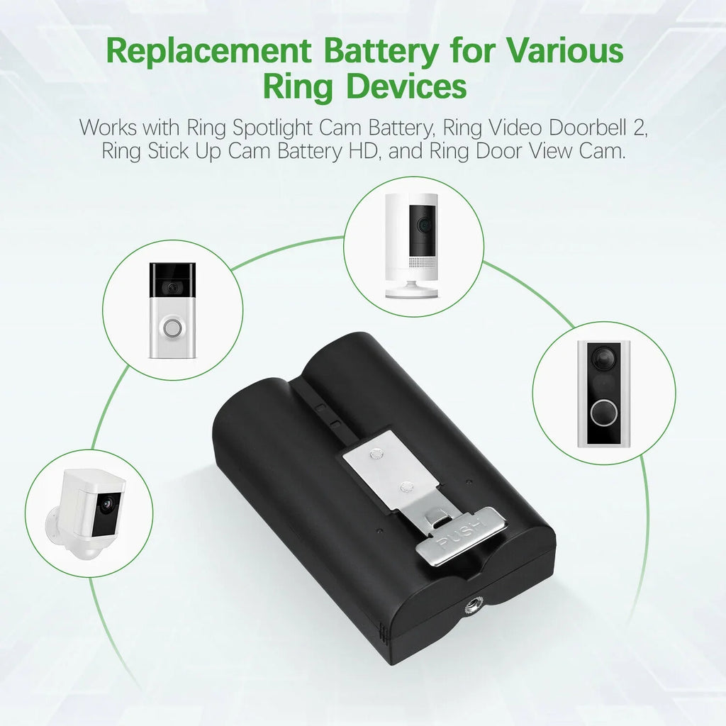EBL 5-Pack Rechargeable Doorbell Replacement Battery suitable with Ring Video Doorbell 2/3/3 Plus/4, Spotlight Cam, Stick Up Cam, for Ring Doorbell Camera, Backup Batteries 6040mAh 3.65V