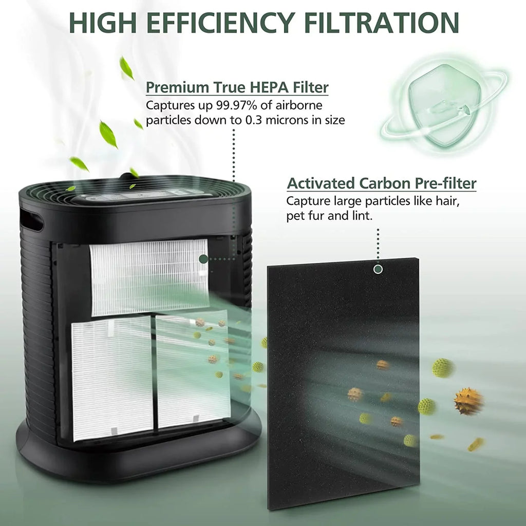 Air Purifier HEPA 13 Filter R, HRF-R3 matching with Honeywell Air Purifier HPA300 3 Pack with 4 Pack Precut Activated Carbon Pre-Filters Replacement HRF-AP1,Home Air Purifier Parts & Accessories