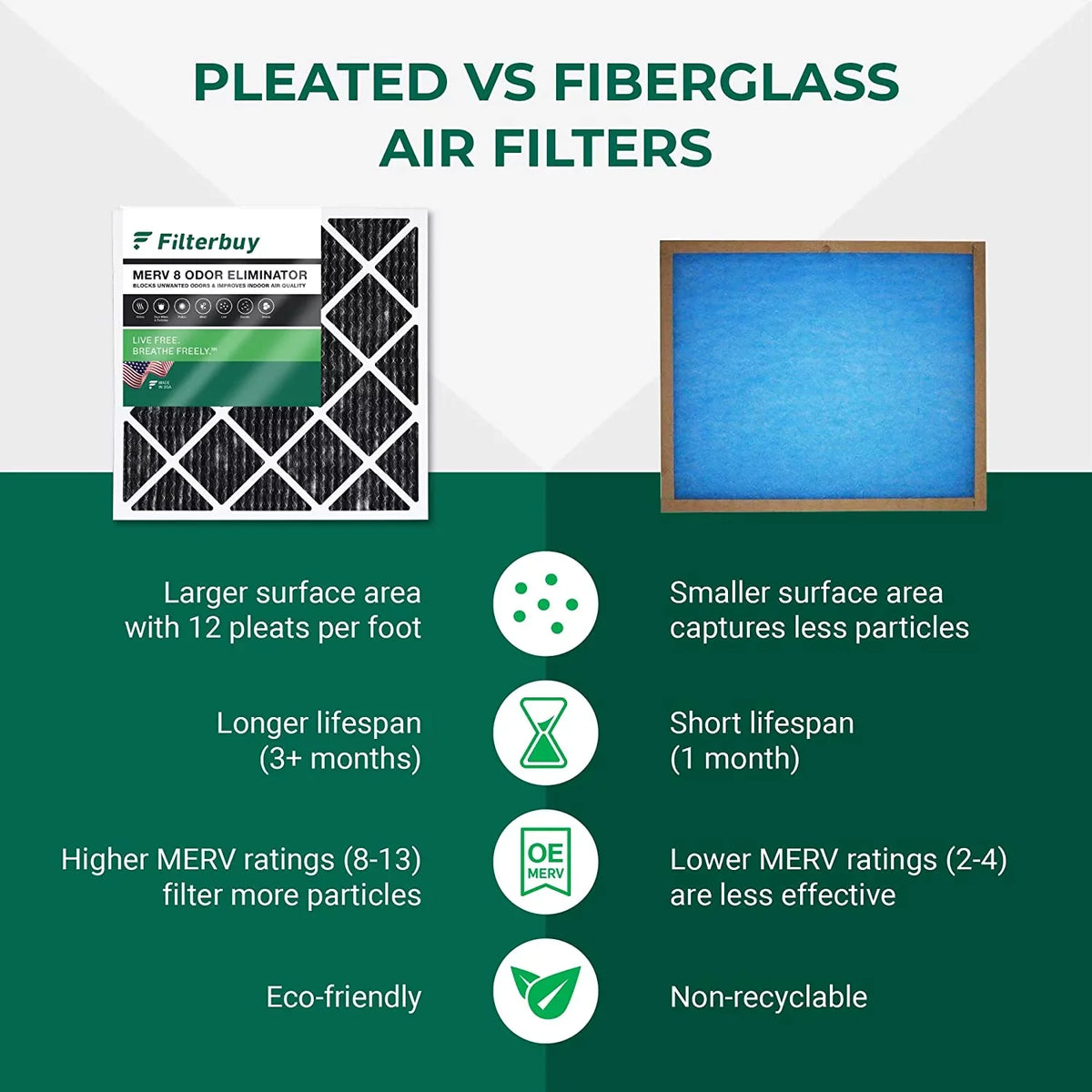 Filterbuy 22x24x1 MERV 8 Odor Eliminator Pleated HVAC AC Furnace Air Filters with Activated Carbon (12-Pack)
