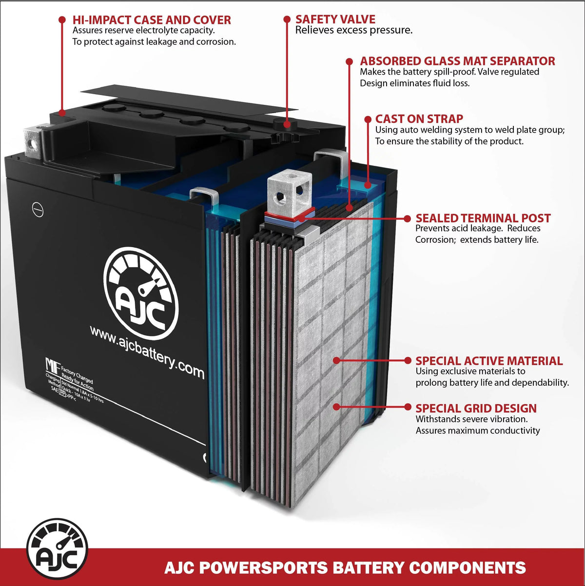 AJC Battery appropriate with Polaris SLH 700CC Personal Watercraft Replacement Battery (1999-2001)