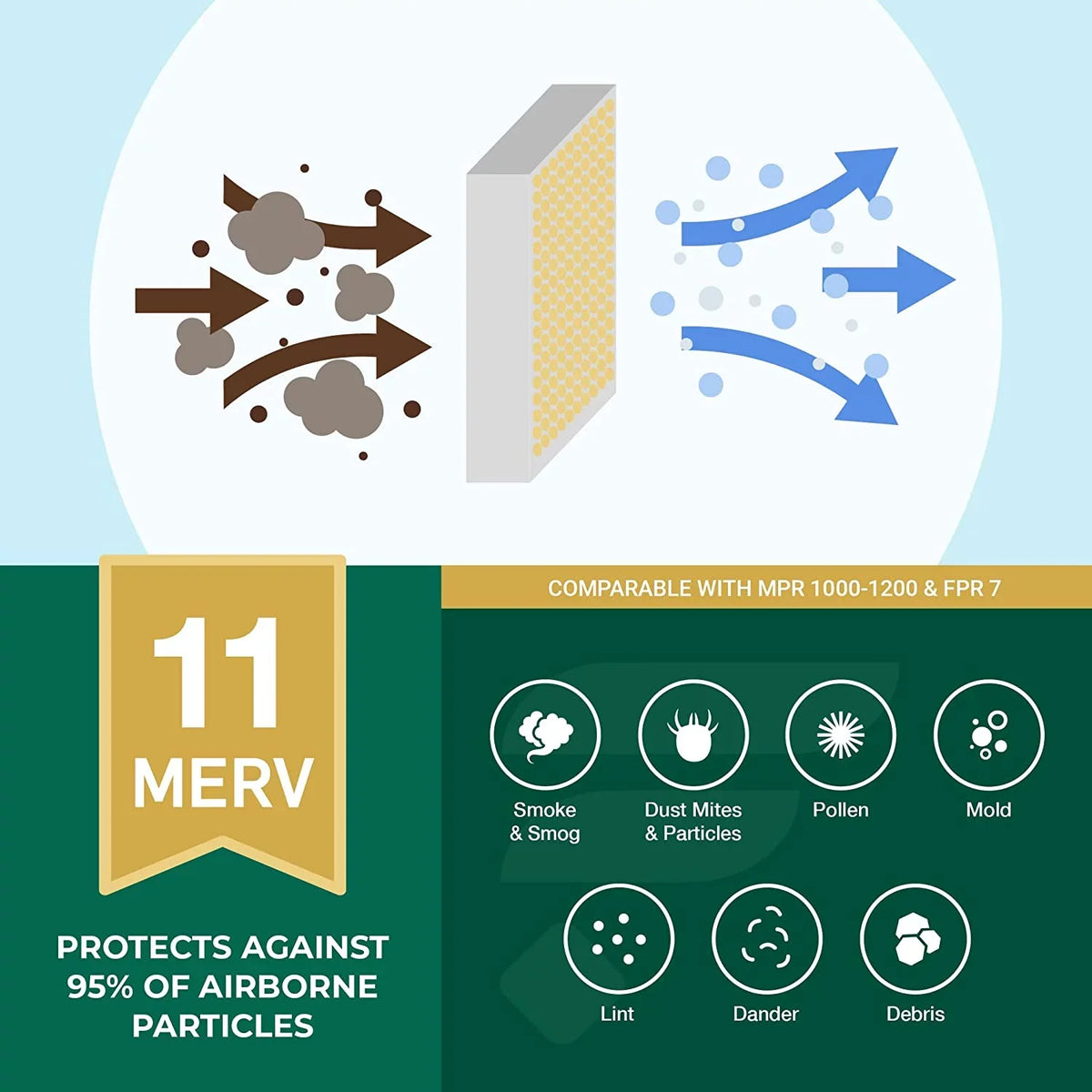 Filterbuy 16x25x4 MERV 11 Pleated HVAC AC Furnace Air Filters (3-Pack)