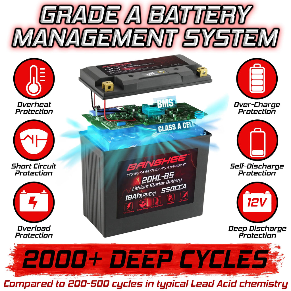Banshee 20L-BS LiFePO4 Motorsports Battery suitable with Sea-Doo GTI Limited 155 2016 to 2018