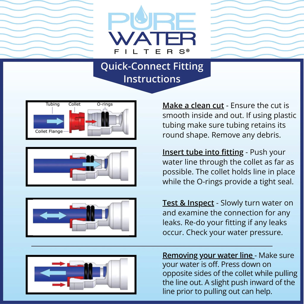 Keurig B150, K150, B155, K155 All-in-one Direct aqua Line Plumb and Filter Kit for Keurig Brewers by PureWater Filters