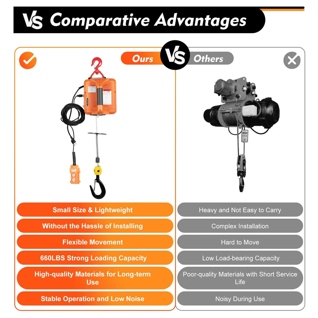 Portable 3-in-1 Electric Winches 300kg/660 lbs Hoist Winch Crane Lift W/ Remote