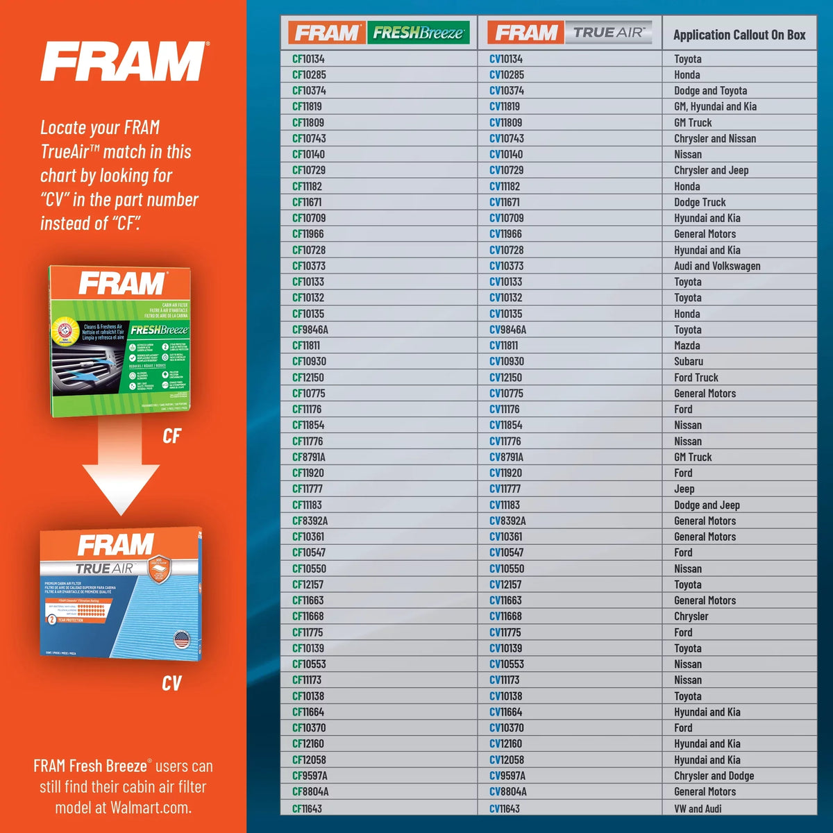 FRAM CF11183, Fresh Breeze Cabin Air Filter with Arm & Hammer Baking Soda, for Select Dodge and Jeep Vehicles Fits select: 2011-2018,2020-2022 JEEP GRAND CHEROKEE