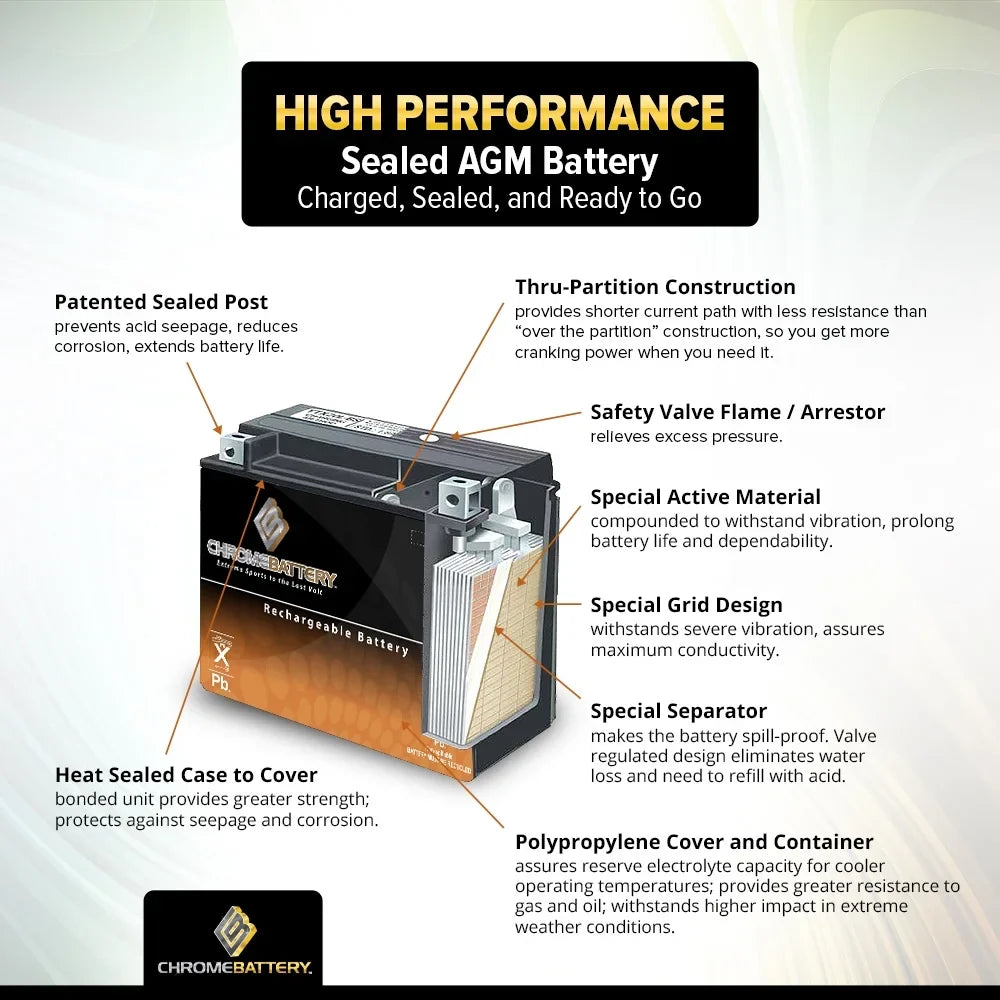 Ytx14-Bs Motorcycle Battery For  R1200Gs 1200Cc Years (2005 - 2013)