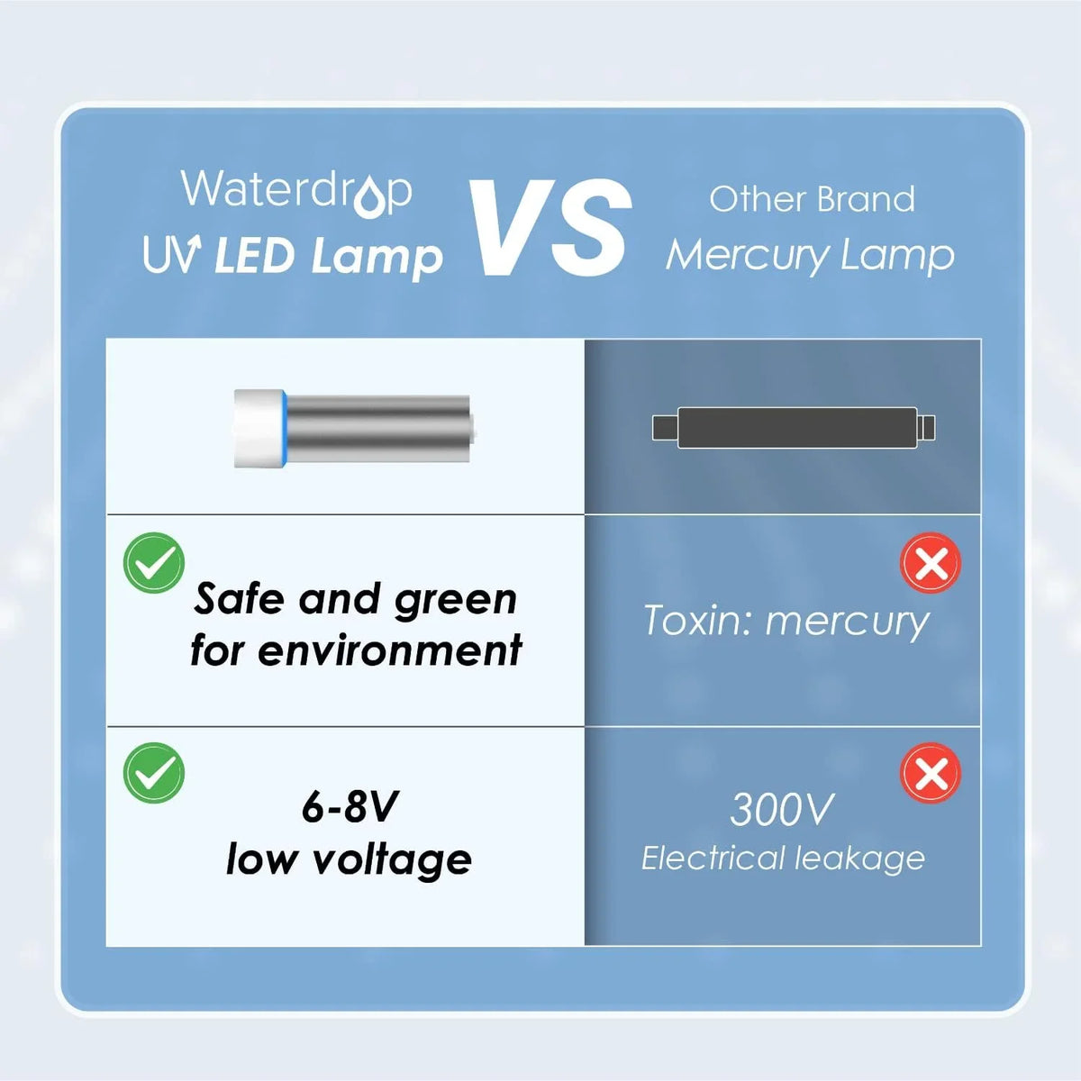 Waterdrop LED UV͎ Ultrąviolët aqua Filter for Under Sink aqua Filter System and Reverse Osmosis System, Reduce up to 99.9% of Baçtёria, Mercury-Free, FCC Certified, Stainless Steel, 50 Year Life Tim
