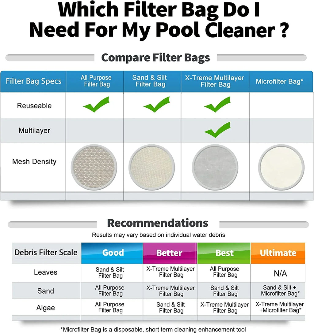 Sand & Silt Filter Bag, appropriate with Pool Blaster Max, Catfish Ultra, iVac 250, iVAC C2, Volt FX-4 and Jacuzzi JPV200 Handheld Pool Vacuums, P30X022SS / PBW022SS