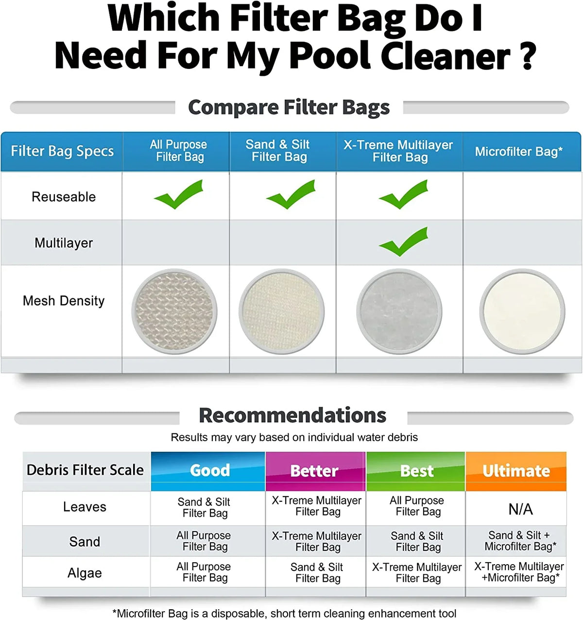Sand & Silt Filter Bag, appropriate with Pool Blaster Max, Catfish Ultra, iVac 250, iVAC C2, Volt FX-4 and Jacuzzi JPV200 Handheld Pool Vacuums, P30X022SS / PBW022SS