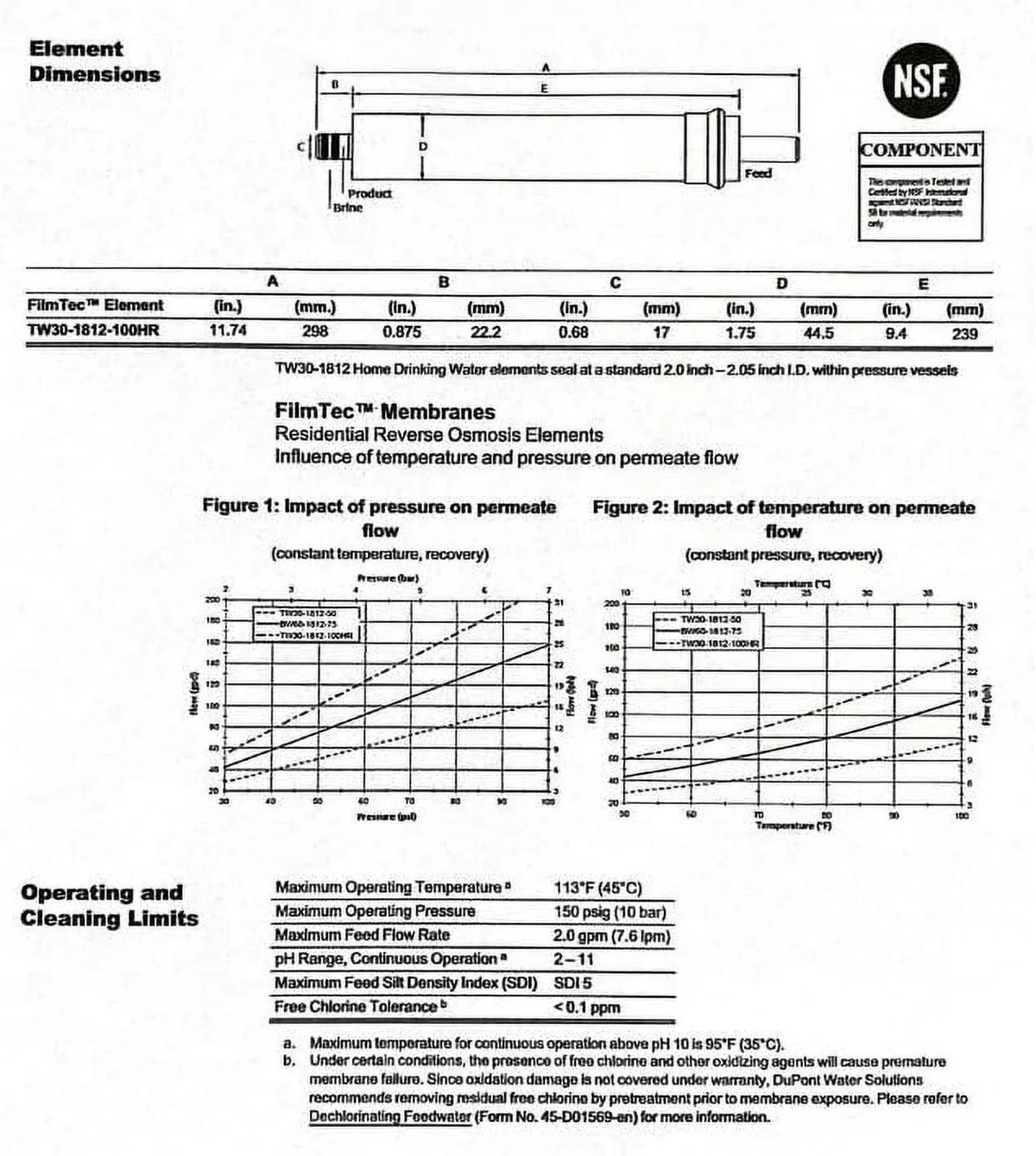 TW30-1812-100HR 100 GPD TFC High Rejection Membrane For Undersink Reverse Osmosis (RO) System